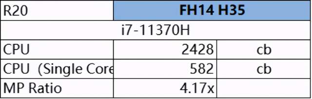 要轻薄又要性能，VAIO 侍14 Pro评测：11代标压U+GTX显卡+1.4Kg重