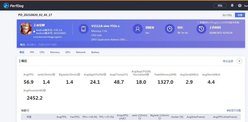 千元机中的颜值担当：vivo Y53s体验