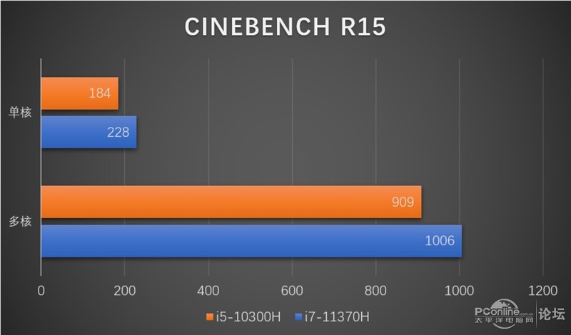 创物者15笔记本评测：高效移动办公不应为电量所困