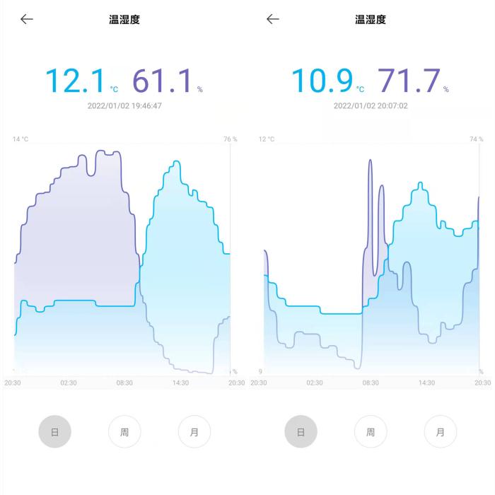 小米新品米家智能除湿机体验：居家除湿好帮手，还可快速干衣！