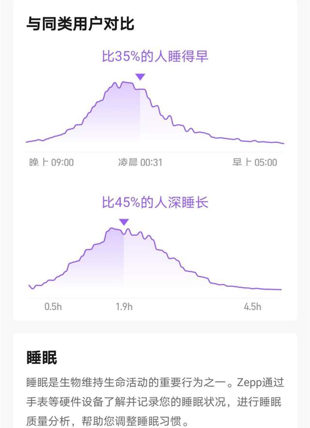 运动好搭档，华米Amazfit GTS 2 mini智能手表