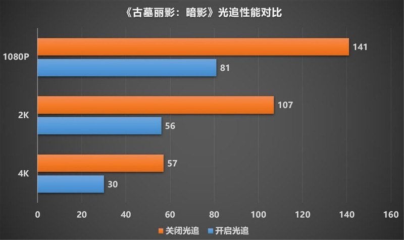 1440P实战利器，RX 6700 XT战将开箱