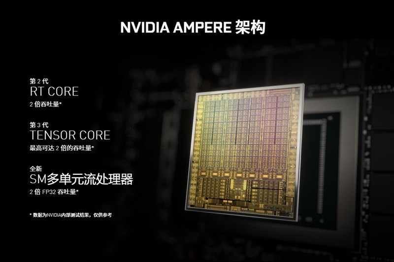 RTX30系列显卡功能科普知识教程