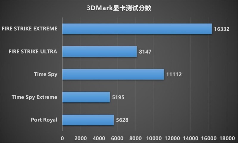 1440P实战利器，RX 6700 XT战将开箱