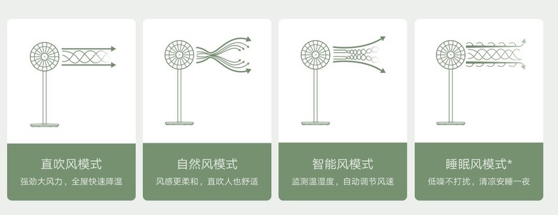 双层扇叶设计，支持小爱同学--米家直流变频循环落地扇电池版分享。