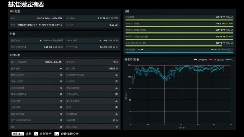 不务正业还是大胆创新？为了主机RGB灯效，连一体水冷管都不放过