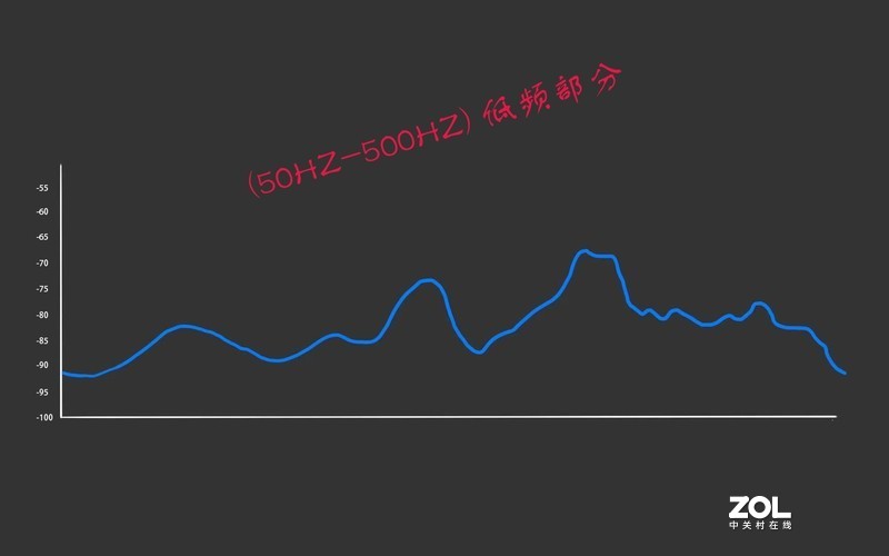 【人头录音实测】充电10分钟5小时的超级降噪套餐——索尼WH-1000XM4