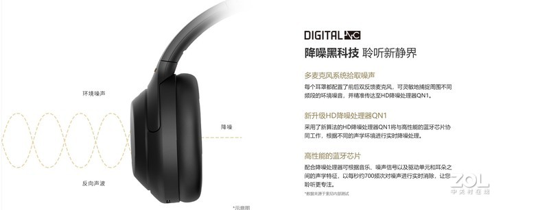 【人头录音实测】充电10分钟5小时的超级降噪套餐——索尼WH-1000XM4