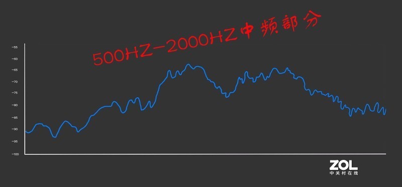 【人头录音实测】充电10分钟5小时的超级降噪套餐——索尼WH-1000XM4