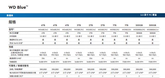 都用上了超级本，但存储数据这事咋解决？