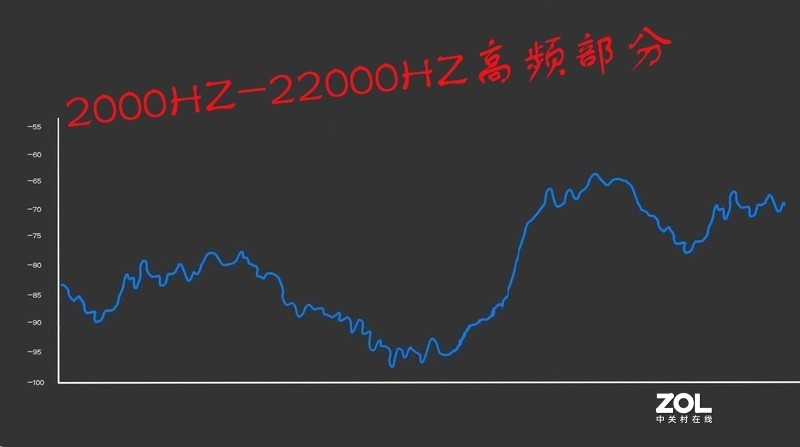 【人头录音实测】充电10分钟5小时的超级降噪套餐——索尼WH-1000XM4