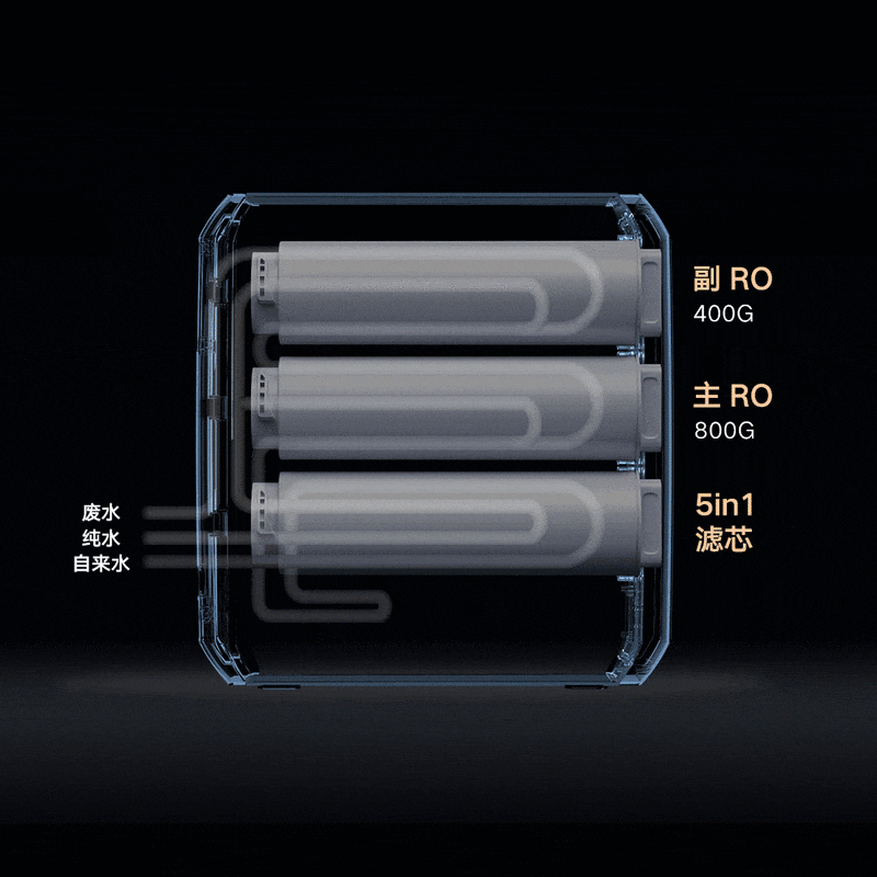 云米Super Pro子母双RO净水器体验：畅快出水，放心饮用