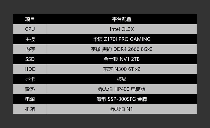 如何打造高性价比NAS？老司机打造的低成本黑群NAS主机分享