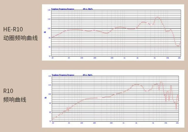 致敬索尼经典！国产耳机HIFIMAN HE-R10上手体验