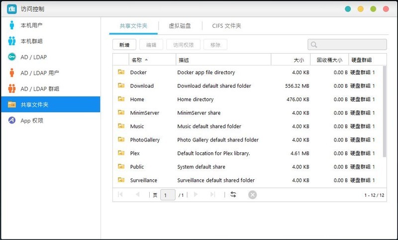 10年练习生终以“ASUS”正式出道 四核双2.5G网口NAS 华硕AS6604T使用体验