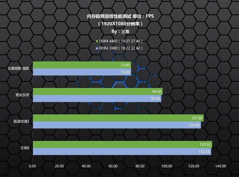 可光污染可超频，影驰 星曜 DDR4 3600 16GBx2 RGB内存体验分享
