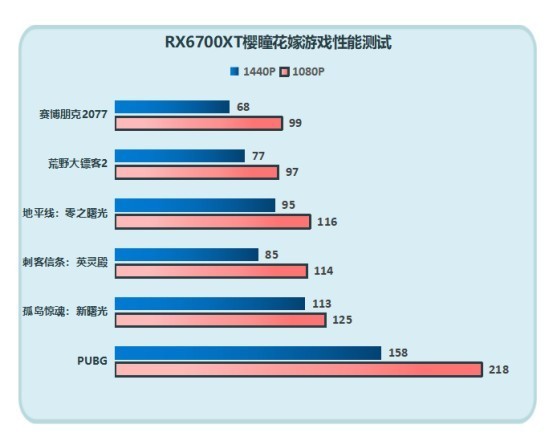 2亿猛男的梦？首次尝试二次元装机我好像懂了