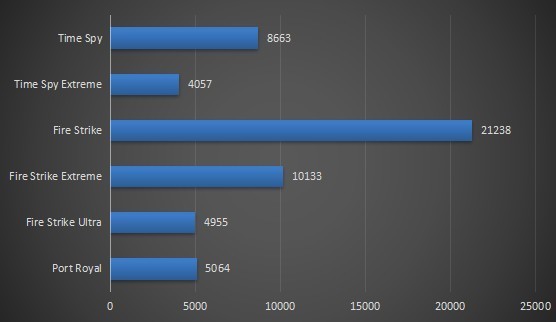 过年前预算7K不到的电脑整机，现在花1万也装不出来了