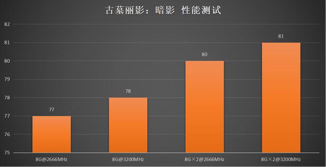 验证intel 8086K性能，高频率、双通道内存锦上添花