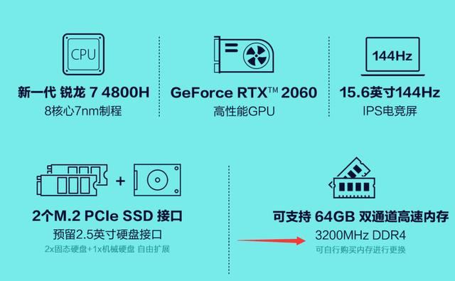 验证intel 8086K性能，高频率、双通道内存锦上添花