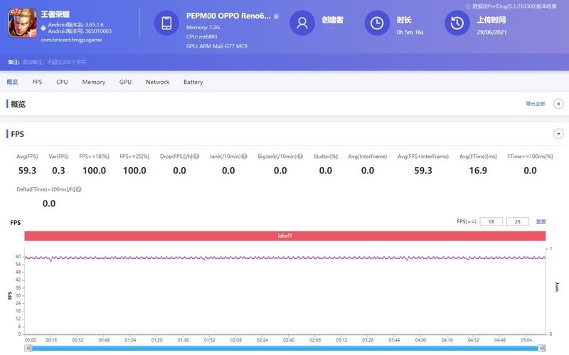 3000+档位实力之争，荣耀50 Pro和OPPO Reno6 Pro该如何选择？