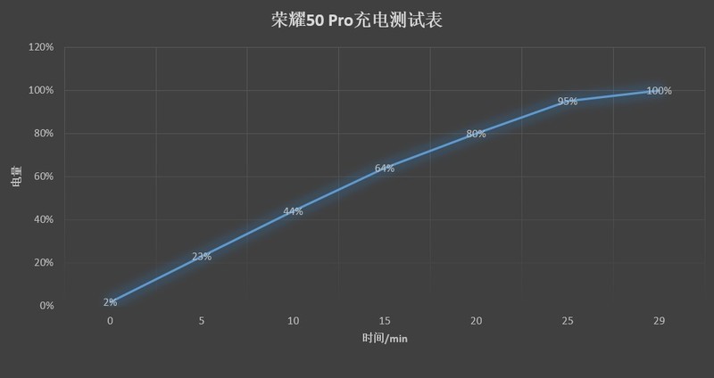 3000+档位实力之争，荣耀50 Pro和OPPO Reno6 Pro该如何选择？