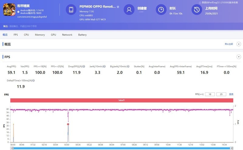 3000+档位实力之争，荣耀50 Pro和OPPO Reno6 Pro该如何选择？