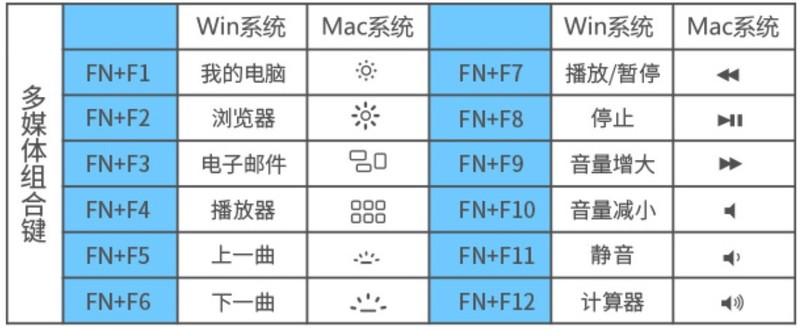 HELLO GANSS HS 98T三模机械键盘评测：高颜值，这就是我想要的键盘