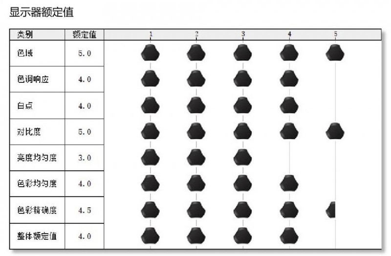 色彩丰富精准度高 消费级专业显示器华硕ProArt PA278QV测评体验
