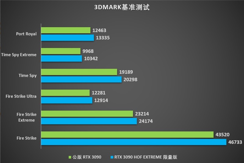 久等了，RTX 3090 HOF 今日上架！开箱评测也来了