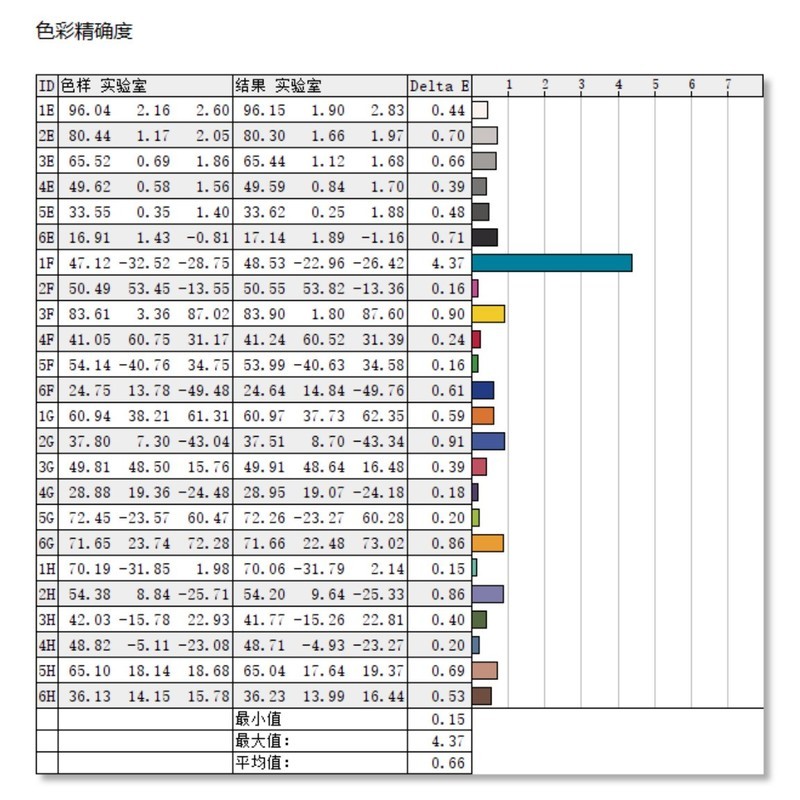 堪称科技美学新标杆的多屏协同笔记本：荣耀MagicBook V 14深度体验