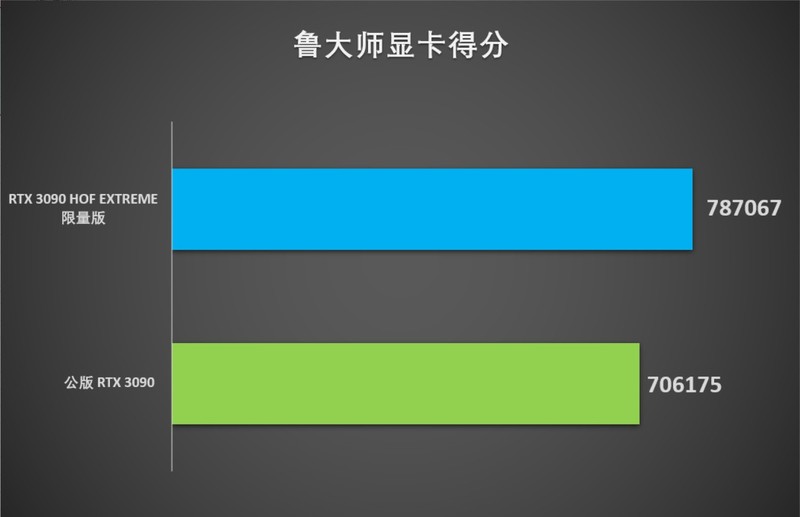 久等了，RTX 3090 HOF 今日上架！开箱评测也来了