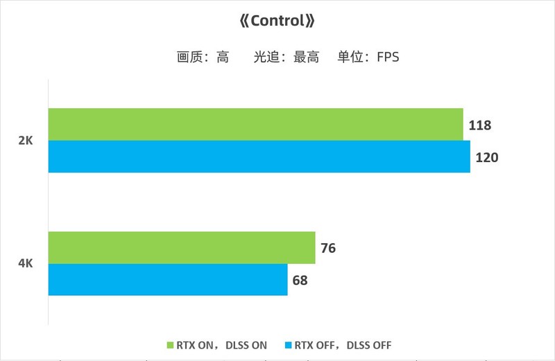 久等了，RTX 3090 HOF 今日上架！开箱评测也来了