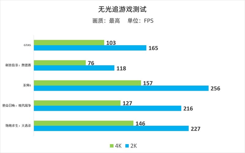 久等了，RTX 3090 HOF 今日上架！开箱评测也来了