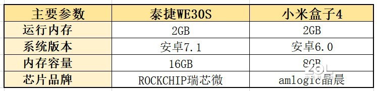 小米电视盒子4怎么样？12小时真实体验总结出这4点！
