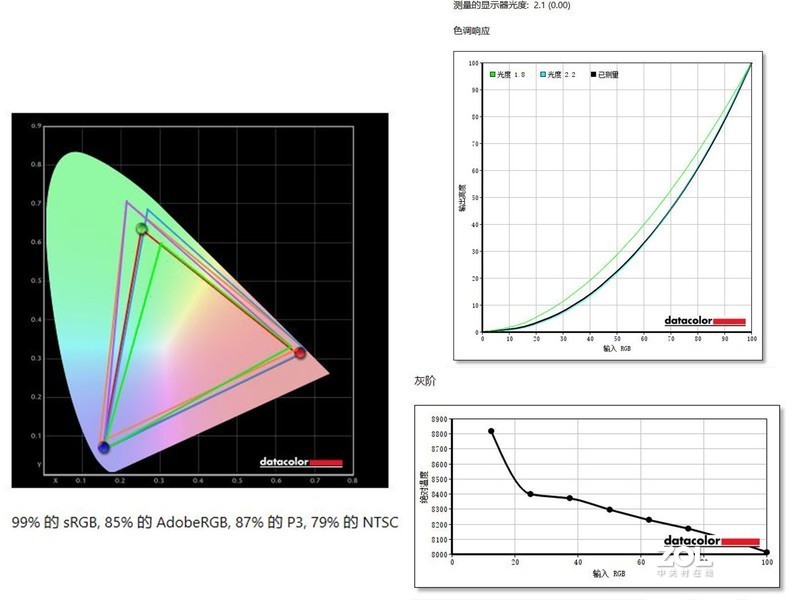 不折腾不快乐，再玩各种桌面好物，显示器、键鼠、耳机、充电器等等全都有
