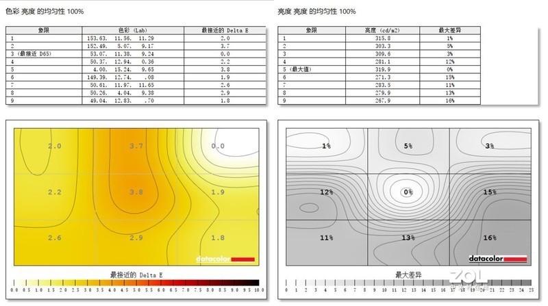 不折腾不快乐，再玩各种桌面好物，显示器、键鼠、耳机、充电器等等全都有