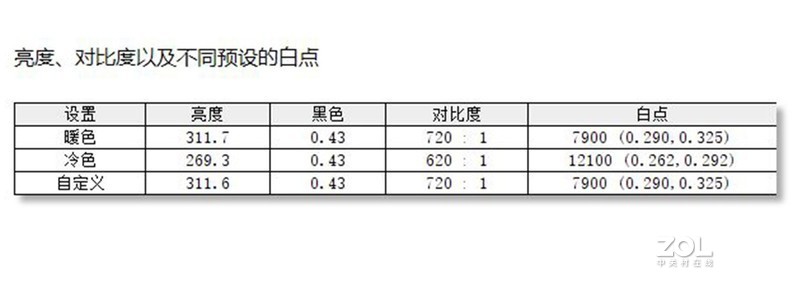 不折腾不快乐，再玩各种桌面好物，显示器、键鼠、耳机、充电器等等全都有