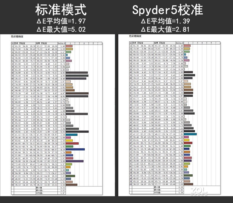 不折腾不快乐，再玩各种桌面好物，显示器、键鼠、耳机、充电器等等全都有