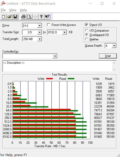 隐私存储好手段，安全空间一触即达，忆捷FU68指纹加密U盘体验