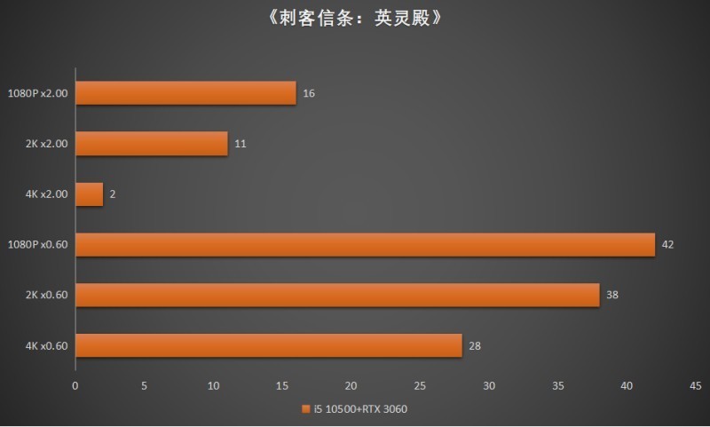 4K战仁王、PUBG | 攒机篇：i5+B560M Pro4+RTX 3060+酷冷MB600