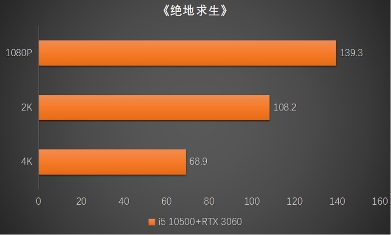4K战仁王、PUBG | 攒机篇：i5+B560M Pro4+RTX 3060+酷冷MB600