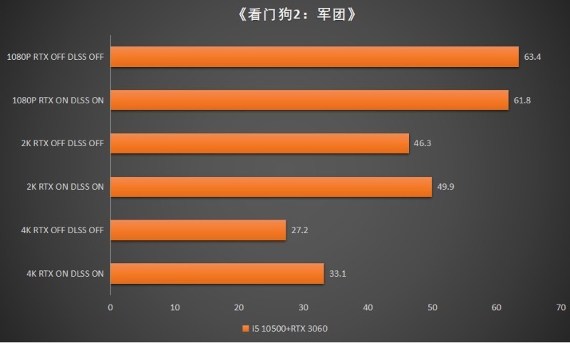 4K战仁王、PUBG | 攒机篇：i5+B560M Pro4+RTX 3060+酷冷MB600