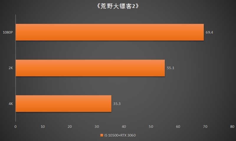 4K战仁王、PUBG | 攒机篇：i5+B560M Pro4+RTX 3060+酷冷MB600