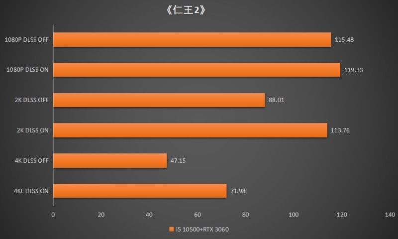 4K战仁王、PUBG | 攒机篇：i5+B560M Pro4+RTX 3060+酷冷MB600