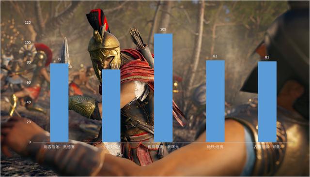 3900X+华擎B550M钢铁传奇 简易超频分享