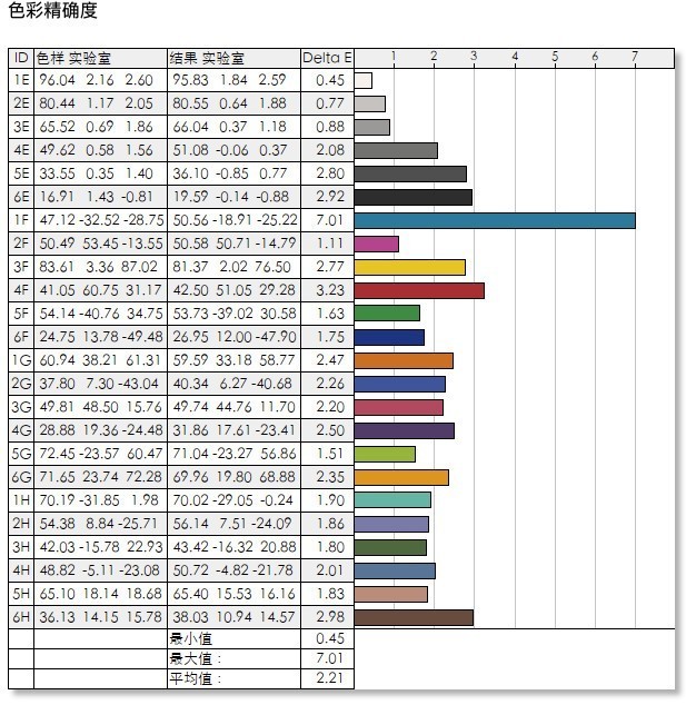 大屏沉浸就是爽 微星月神Optix MPG343CQR体验