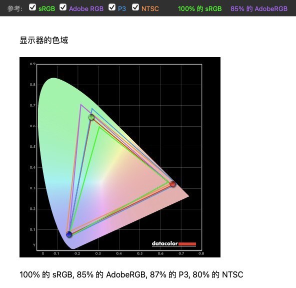 大屏沉浸就是爽 微星月神Optix MPG343CQR体验