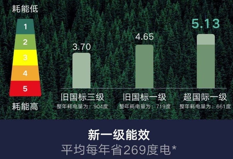 杀菌、AI控制、智能语音等黑科技加持，这款云米Navi 2 AI空调太值了