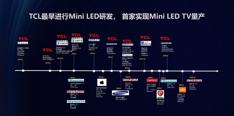 最大赢家！TCL X10获SID 2021年度最佳显示产品奖，夯实领跑者地位